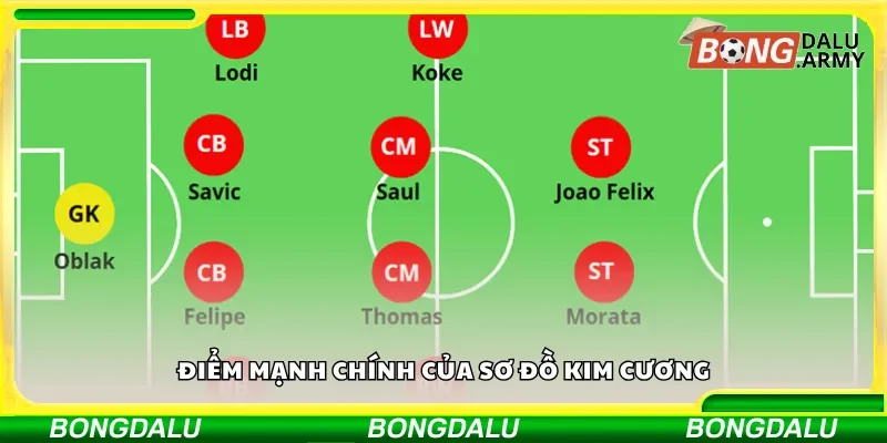 Điểm mạnh chính của sơ đồ kim cương