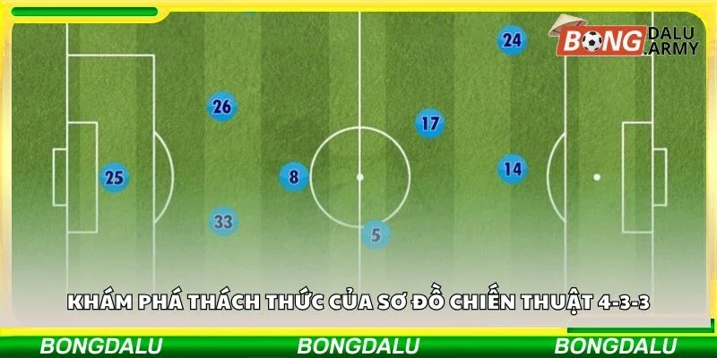 Khám phá thách thức của sơ đồ chiến thuật 4-3-3