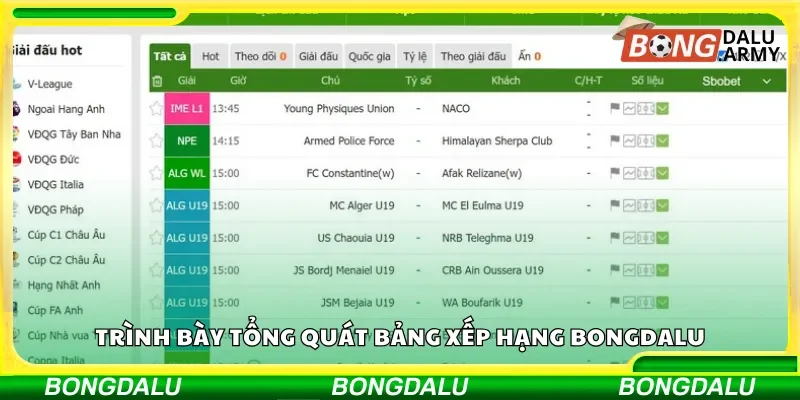 Trình bày tổng quát bảng xếp hạng Bongdalu