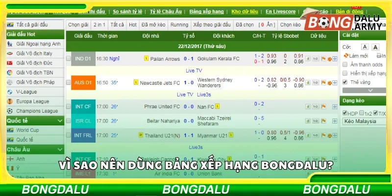 Vì sao nên dùng bảng xếp hạng Bongdalu?
